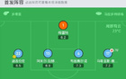  那不勒斯敗北，亞特蘭大3-0勝，CDK助攻盧克曼兩球。