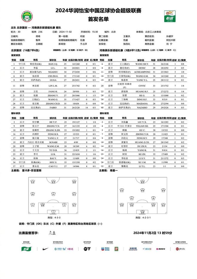  中超終戰(zhàn)，國安對河南首發(fā)：三外援對決五外援，方昊、王上源領(lǐng)銜