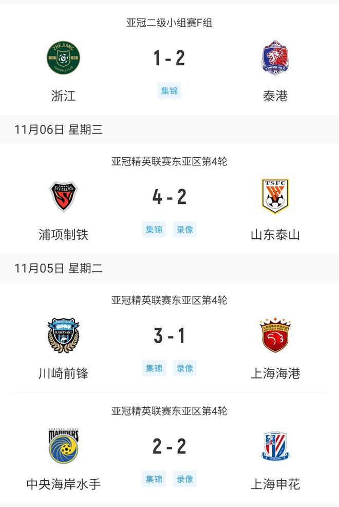  中超四隊亞冠戰(zhàn)況：浙江慘敗，海港川崎1-3，泰山浦項2-4。