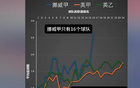  英博主：挪甲防守差，侯永永進(jìn)球多非水平高證